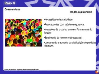 Consumidores
                                                                            Tendências Mundiais

                                                    •Necessidade de praticidade.
                                                    •Preocupações com saúde e segurança.
                                                    •Inovações de produto, tanto em formato quanto
                                                    função.
                                                    •Surgimento do homem metrossexual.
                                                    •Lançamento e aumento da distribuição de produtos
                                                    Premium.




Fonte: Ac Nielsenl Produtos Mais Quentes do Mundo
 