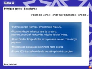 Principais pontos – Baixa Renda

                              Posse de Bens / Renda da População / Perfil do C



         •Poder de compra reprimido, principalmente NNE/CO.
         •Oportunidades para diversos bens de consumo:
         geladeira, automóvel, microondas, máquina de lavar roupas.
         •Grupo Familiar: Independentes, monoparentais e casais com crianças
         pequenas.
         •Miscigenação: população predominante negra e parda.
         •Estudo: 45% dos chefes de família tem até o primário incompleto.



Fonte: LatinPanel
 