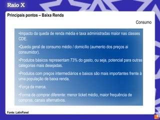 Principais pontos – Baixa Renda
                                                                                Consumo

         •Impacto da queda de renda média e taxa administradas maior nas classes
         CDE.
         •Queda geral de consumo médio / domicílio (aumento dos preços ai
         consumidor).
         •Produtos básicos representam 73% do gasto, ou seja, potencial para outras
         categorias mais desejadas.
         •Produtos com preços intermediários e baixos são mais importantes frente à
         uma população de baixa renda.
         •Força da marca.
         •Forma de comprar diferente: menor ticket médio, maior frequência de
         compras, canais alternativos.

Fonte: LatinPanel
 