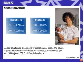 Natalidade/fecundidade




      Fecundidade                 Natalidade

    1991     2,7 filhos        1991     23,40%

    2004     2,3 filhos        2004     20,60%




Apesar de a taxa de crescimento vir desacelerando deste1970, devido
a queda das taxas de fecundidade e natalidade, a previsão é de que
em 2050 sejamos 259, 8 milhões de brasileiros
                                                                      Fonte:IBGE-PNDA-2005
 