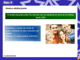 Jovens e adultos jovens

      O número de jovens entre 15 e 25 anos vem se mantendo em torno de 35 milhões
                                       desde 2000



   •Aumentou o número de mortes de
   jovens, sobretudo do sexo masculino, por
   causas
   externas, 4,1 vezes superior à feminina.

   •15 aos 30 anos mais vulneráveis.




Fonte:IBGE-PNDA-2005
 