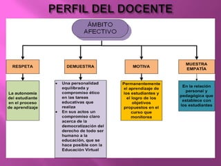 PERFIL DEL DOCENTE