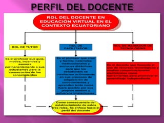 PERFIL DEL DOCENTE