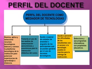PERFIL DEL DOCENTE