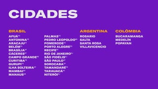 CIDADES
AFUÁPA
ANTONINAPR
ARACAJUSE
BELÉMPA
BRASÍLIADF
CÁCERESMT
CAMPO GRANDEMS
CURITIBAPR
GURUPITO
ILHA SOLTEIRASP
MAMBAIGO
MANAUSAM
PALMASTO
PEDRO LEOPOLDOMG
POMERODESC
PORTO ALEGRERS
RECIFEPE
RIO DE JANEIRORJ
SÃO FIDÉLISRJ
SÃO PAULOSP
SOROCABASP
TAMANDARÉPE
TARAUACÁAC
NITERÓIRJ
ROSARIO
SALTA
SANTA ROSA
VILLAVICENCIO
BUCARAMANGA
MEDELÍN
POPAYAN
BRASIL ARGENTINA COLÔMBIA
 