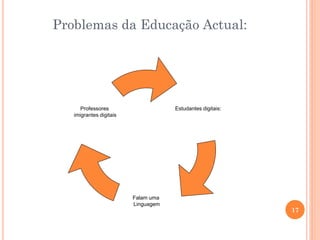 Problemas da Educação Actual:
Estudantes digitais:
Falam uma
Linguagem
Professores
imigrantes digitais
17
 