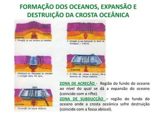 FORMAÇÃO DOS OCEANOS, EXPANSÃO E DESTRUIÇÃO DA CROSTA OCEÂNICAZONA DE ACREÇÃO -  Região do fundo do oceano ao nível do qual se dá a expansão do oceano (coincide com o rifte).ZONA DE SUBDUCÇÃO – região do fundo do oceano onde a crosta oceânica sofre destruição (coincide com a fossa abissal).