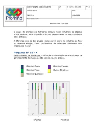 REV.
              IDENTIFICAÇÃO DO DOCUMENTO           Nº         RF-E&P27.6-DIC.2255          0
              CÓDIGO DO PROJETO:                                     FOLHA:



              E&P 27.6                                               102 of 228
              TÍTULO DO DOCUMENTO:



                                       Relatório Final E&P - 27.6



O grupo de profissionais Petrobras atribuiu maior influência ao objetivo
prazo, contudo, esta Importância foi um pouco menor do que a atribuída
pelos EPCistas.

A diferença entre os dois grupos mais notável ocorre na influência do fator
no objetivo escopo, cujos profissionais da Petrobras atribuíram uma
importância menor.


Pergunta n° 15 - X
Gerenciamento de Mudanças - Definição e implantação de metodologia de
gerenciamento de mudanças (de escopo etc.) no projeto.



             Objetivo Custo                Objetivo Escopo

             Objetivo Prazo                Outros Objetivos

             Objetivo Qualidade




                         EPCistas                     Petrobras
 