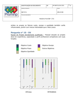 REV.
              IDENTIFICAÇÃO DO DOCUMENTO           Nº         RF-E&P27.6-DIC.2255          0
              CÓDIGO DO PROJETO:                                     FOLHA:



              E&P 27.6                                               109 of 228
              TÍTULO DO DOCUMENTO:



                                       Relatório Final E&P - 27.6



ambos os grupos os fatores custo, escopo e qualidade também serão
influenciados, porém com menos intensidade que o fator prazo.


Pergunta n° 15 - XV
Equipe do Projeto devidamente qualificado – Pessoal alocado ao projeto
deve ter experiência, capacidade e perfil profissional compatíveis com suas
funções.



             Objetivo Custo                Objetivo Escopo

             Objetivo Prazo                Outros Objetivos

             Objetivo Qualidade




                       EPCistas                      PETROBRAS
 