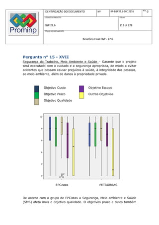 REV.
              IDENTIFICAÇÃO DO DOCUMENTO          Nº         RF-E&P27.6-DIC.2255          0
              CÓDIGO DO PROJETO:                                    FOLHA:



              E&P 27.6                                              112 of 228
              TÍTULO DO DOCUMENTO:



                                      Relatório Final E&P - 27.6




Pergunta n° 15 - XVII
Segurança do Trabalho, Meio Ambiente e Saúde – Garante que o projeto
será executado com o cuidado e a segurança apropriada, de modo a evitar
acidentes que possam causar prejuízos à saúde, à integridade das pessoas,
ao meio ambiente, além de danos à propriedade privada.



             Objetivo Custo                Objetivo Escopo

             Objetivo Prazo                Outros Objetivos

             Objetivo Qualidade




                         EPCistas                   PETROBRAS



De acordo com o grupo de EPCistas a Segurança, Meio ambiente e Saúde
(SMS) afeta mais o objetivo qualidade. O objetivos prazo e custo também
 