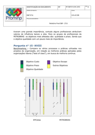 REV.
             IDENTIFICAÇÃO DO DOCUMENTO           Nº         RF-E&P27.6-DIC.2255          0
             CÓDIGO DO PROJETO:                                     FOLHA:



             E&P 27.6                                               113 of 228
             TÍTULO DO DOCUMENTO:



                                      Relatório Final E&P - 27.6



tiveram uma grande importância, contudo alguns profissionais atribuíram
valores de influência baixos a eles. Para os grupos de profissionais da
PETROBRAS os objetivos mais afetados são: qualidade e prazo. Sendo que
o objetivo qualidade com um pouco mais de importância.


Pergunta n° 15 -XVIII
Benchmarking – Compara os vários processos e práticas utilizadas nos
projetos da organização, em relação as melhores práticas aplicadas pelas
organizações líderes (“best of class”), em busca de melhoria contínua.



             Objetivo Custo               Objetivo Escopo

             Objetivo Prazo               Outros Objetivos

             Objetivo Qualidade




                        EPCistas                    PETROBRAS
 