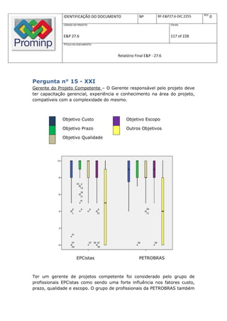 REV.
              IDENTIFICAÇÃO DO DOCUMENTO          Nº         RF-E&P27.6-DIC.2255          0
              CÓDIGO DO PROJETO:                                    FOLHA:



              E&P 27.6                                              117 of 228
              TÍTULO DO DOCUMENTO:



                                      Relatório Final E&P - 27.6




Pergunta n° 15 - XXI
Gerente do Projeto Competente – O Gerente responsável pelo projeto deve
ter capacitação gerencial, experiência e conhecimento na área do projeto,
compatíveis com a complexidade do mesmo.



             Objetivo Custo                Objetivo Escopo

             Objetivo Prazo                Outros Objetivos

             Objetivo Qualidade




                       EPCistas                   PETROBRAS



Ter um gerente de projetos competente foi considerado pelo grupo de
profissionais EPCistas como sendo uma forte influência nos fatores custo,
prazo, qualidade e escopo. O grupo de profissionais da PETROBRAS também
 