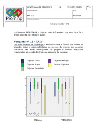 REV.
                IDENTIFICAÇÃO DO DOCUMENTO                  Nº                RF-E&P27.6-DIC.2255                       0
                CÓDIGO DO PROJETO:                                                   FOLHA:



                E&P 27.6                                                             121 of 228
                TÍTULO DO DOCUMENTO:



                                                Relatório Final E&P - 27.6



profissionais PETROBRAS o objetivo mais influenciado por este fator foi o
prazo, seguido pelo objetivo custo.


Pergunta n° 15 - XXIV
Um bom Sistema de Liderança – Definição clara e formal dos limites de
atuação, poder e responsabilidades do gerente do projeto, dos gerentes
funcionais das áreas participantes do projeto e demais executivos
relacionados ao projeto. Definição do esquema de escalada.



                Objetivo Custo                        Objetivo Escopo

                Objetivo Prazo                        Outros Objetivos

                Objetivo Qualidade



                                                                                              15) FCS - XXIV. Um bom
                                                                                              Sistema de Liderança -
           10
                                                                                              Custo
                                                                                              15) FCS - XXIV. Um bom
                                                                                              Sistema de Liderança -
                                                                                              Prazo
                                                                                              15) FCS - XXIV. Um bom
                                                                                              Sistema de Liderança -
            8                                                                                 Qualidade
                                                                                              15) FCS - XXIV. Um bom
                                                                                              Sistema de Liderança -
                                                                                              Escopo
                                                                                              15) FCS - XXIV. Um bom
                                                                                              Sistema de Liderança -
                                                                                              Outros Objetivos
            6




            4


                                     17                                  97




            2




                           32
                   44 32 67 44       27
            0
                                 67 22


                            Outra Empresa                    Petrobras


                           EPCistas         Empresa
                                                              PETROBRAS
 