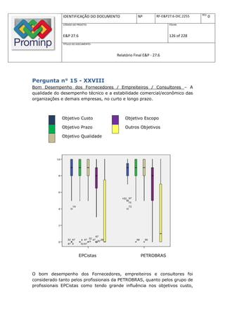 REV.
              IDENTIFICAÇÃO DO DOCUMENTO          Nº         RF-E&P27.6-DIC.2255          0
              CÓDIGO DO PROJETO:                                    FOLHA:



              E&P 27.6                                              126 of 228
              TÍTULO DO DOCUMENTO:



                                      Relatório Final E&P - 27.6




Pergunta n° 15 - XXVIII
Bom Desempenho dos Fornecedores / Empreiteiros / Consultores – A
qualidade do desempenho técnico e a estabilidade comercial/econômico das
organizações e demais empresas, no curto e longo prazo.



             Objetivo Custo                Objetivo Escopo

             Objetivo Prazo                Outros Objetivos

             Objetivo Qualidade




                         EPCistas                   PETROBRAS



O bom desempenho dos Fornecedores, empreiteiros e consultores foi
considerado tanto pelos profissionais da PETROBRAS, quanto pelos grupo de
profissionais EPCistas como tendo grande influência nos objetivos custo,
 