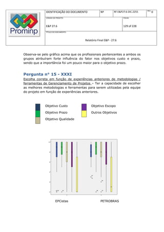 REV.
              IDENTIFICAÇÃO DO DOCUMENTO                               Nº       RF-E&P27.6-DIC.2255                         0
              CÓDIGO DO PROJETO:                                                         FOLHA:



              E&P 27.6                                                                   129 of 228
              TÍTULO DO DOCUMENTO:



                                                    Relatório Final E&P - 27.6



Observa-se pelo gráfico acima que os profissionais pertencentes a ambos os
grupos atribuíram forte influência do fator nos objetivos custo e prazo,
sendo que a importância foi um pouco maior para o objetivo prazo.


Pergunta n° 15 - XXXI
Escolha correta em função de experiências anteriores de metodologias /
ferramentas de Gerenciamento de Projetos – Ter a capacidade de escolher
as melhores metodologias e ferramentas para serem utilizadas pela equipe
do projeto em função de experiências anteriores.



             Objetivo Custo                               Objetivo Escopo

             Objetivo Prazo                               Outros Objetivos

             Objetivo Qualidade




                                                                                     15) FCS - XXXI. Escolha
                                                                                     correta em função de
                10
                                                                                     experiências anteriores de
                                                                                     metodologias / ferramentas de
                                                                                     Gerenciamento de Projetos -
                                                                                     Custo
                                                                                     15) FCS - XXXI. Escolha
                                                                                     correta em função de
                 8                                                                   experiências anteriores de
                                                                                     metodologias / ferramentas de
                                                                                     Gerenciamento de Projetos -
                                                                                     Prazo
                                                                                     15) FCS - XXXI. Escolha
                                                                                     correta em função de
                                                                                     experiências anteriores de
                 6                                                                   metodologias / ferramentas de
                                                                                     Gerenciamento de Projetos -
                                                                                     Qualidade
                                                                                     15) FCS - XXXI. Escolha
                                                                                     correta em função de
                                                                                     experiências anteriores de
                                                                                     metodologias / ferramentas de
                 4                                                                   Gerenciamento de Projetos -
                                                                                     Escopo
                                                                                     15) FCS - XXXI. Escolha
                                                          97
                                                                                     correta em função de
                                                                                     experiências anteriores de
                                                          72
                                                                                     metodologias / ferramentas de
                                                                         84          Gerenciamento de Projetos -
                 2                                                                   Outros Objetivos




                        67 32   32                             99        79
                 0


                                Outra Empresa                       Petrobras

                                                Empresa
                       EPCistas                                        PETROBRAS
 