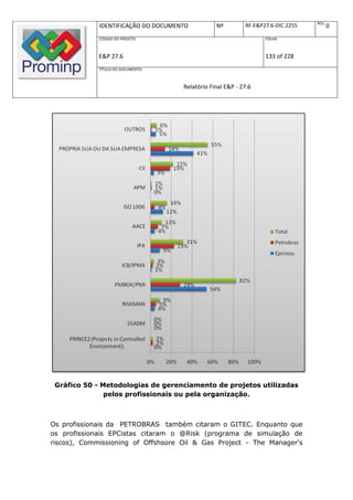 REV.
             IDENTIFICAÇÃO DO DOCUMENTO          Nº         RF-E&P27.6-DIC.2255          0
             CÓDIGO DO PROJETO:                                    FOLHA:



             E&P 27.6                                              133 of 228
             TÍTULO DO DOCUMENTO:



                                     Relatório Final E&P - 27.6




 Gráfico 50 - Metodologias de gerenciamento de projetos utilizadas
               pelos profissionais ou pela organização.



Os profissionais da PETROBRAS também citaram o GITEC. Enquanto que
os profissionais EPCistas citaram o @Risk (programa de simulação de
riscos), Commissioning of Offshsore Oil & Gas Project - The Manager's
 