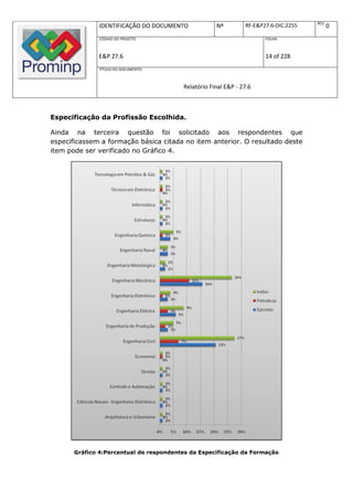REV.
              IDENTIFICAÇÃO DO DOCUMENTO             Nº         RF-E&P27.6-DIC.2255          0
              CÓDIGO DO PROJETO:                                       FOLHA:



              E&P 27.6                                                 14 of 228
              TÍTULO DO DOCUMENTO:



                                         Relatório Final E&P - 27.6



Especificação da Profissão Escolhida.

Ainda na terceira questão foi solicitado aos respondentes que
especificassem a formação básica citada no item anterior. O resultado deste
item pode ser verificado no Gráfico 4.




       Gráfico 4:Percentual de respondentes da Especificação da Formação
 