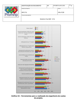 REV.
            IDENTIFICAÇÃO DO DOCUMENTO          Nº         RF-E&P27.6-DIC.2255          0
            CÓDIGO DO PROJETO:                                    FOLHA:



            E&P 27.6                                              146 of 228
            TÍTULO DO DOCUMENTO:



                                    Relatório Final E&P - 27.6




Gráfico 52 - Ferramentas para a realização de engenharia de custos
                           do projeto.
 