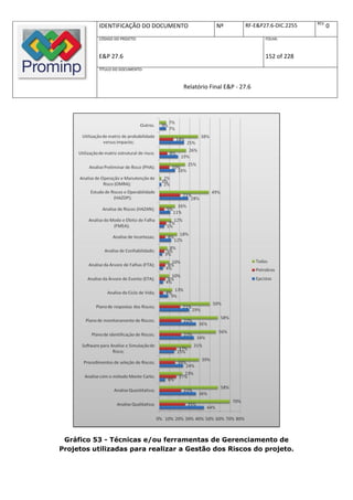 REV.
           IDENTIFICAÇÃO DO DOCUMENTO          Nº         RF-E&P27.6-DIC.2255          0
           CÓDIGO DO PROJETO:                                    FOLHA:



           E&P 27.6                                              152 of 228
           TÍTULO DO DOCUMENTO:



                                   Relatório Final E&P - 27.6




 Gráfico 53 - Técnicas e/ou ferramentas de Gerenciamento de
Projetos utilizadas para realizar a Gestão dos Riscos do projeto.
 