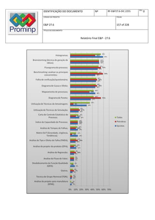REV.
IDENTIFICAÇÃO DO DOCUMENTO          Nº         RF-E&P27.6-DIC.2255          0
CÓDIGO DO PROJETO:                                    FOLHA:



E&P 27.6                                              157 of 228
TÍTULO DO DOCUMENTO:



                        Relatório Final E&P - 27.6
 