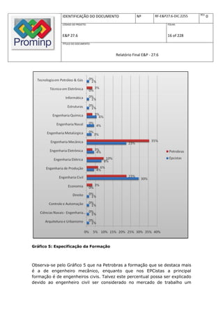 REV.
              IDENTIFICAÇÃO DO DOCUMENTO           Nº         RF-E&P27.6-DIC.2255          0
              CÓDIGO DO PROJETO:                                     FOLHA:



              E&P 27.6                                               16 of 228
              TÍTULO DO DOCUMENTO:



                                       Relatório Final E&P - 27.6




Gráfico 5: Especificação da Formação




Observa-se pelo Gráfico 5 que na Petrobras a formação que se destaca mais
é a de engenheiro mecânico, enquanto que nos EPCistas a principal
formação é de engenheiros civis. Talvez este percentual possa ser explicado
devido ao engenheiro civil ser considerado no mercado de trabalho um
 