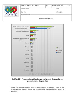 REV.
             IDENTIFICAÇÃO DO DOCUMENTO           Nº         RF-E&P27.6-DIC.2255          0
             CÓDIGO DO PROJETO:                                     FOLHA:



             E&P 27.6                                               170 of 228
             TÍTULO DO DOCUMENTO:



                                      Relatório Final E&P - 27.6




 Gráfico 58 - Ferramentas utilizadas para a tomada de decisão em
                    gerenciamento de projetos.



Outras ferramentas citadas pelos profissionais da PETROBRAS para auxílio
na tomada de decisão e que não faziam parte do questionário foram as
seguintes:
 