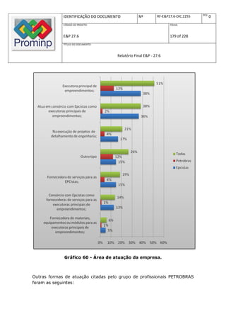 REV.
             IDENTIFICAÇÃO DO DOCUMENTO          Nº         RF-E&P27.6-DIC.2255          0
             CÓDIGO DO PROJETO:                                    FOLHA:



             E&P 27.6                                              179 of 228
             TÍTULO DO DOCUMENTO:



                                     Relatório Final E&P - 27.6




             Gráfico 60 - Área de atuação da empresa.



Outras formas de atuação citadas pelo grupo de profissionais PETROBRAS
foram as seguintes:
 