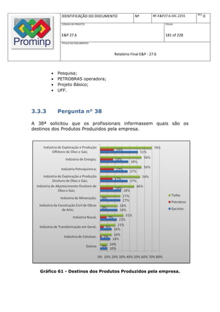 REV.
             IDENTIFICAÇÃO DO DOCUMENTO          Nº         RF-E&P27.6-DIC.2255          0
             CÓDIGO DO PROJETO:                                    FOLHA:



             E&P 27.6                                              181 of 228
             TÍTULO DO DOCUMENTO:



                                     Relatório Final E&P - 27.6



           Pesquisa;
           PETROBRAS operadora;
           Projeto Básico;
           UFF.




3.3.3       Pergunta n° 38

A 38ª solicitou que os profissionais informassem quais são os
destinos dos Produtos Produzidos pela empresa.




   Gráfico 61 - Destinos dos Produtos Produzidos pela empresa.
 