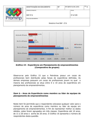 REV.
              IDENTIFICAÇÃO DO DOCUMENTO           Nº         RF-E&P27.6-DIC.2255          0
              CÓDIGO DO PROJETO:                                     FOLHA:



              E&P 27.6                                               37 of 228
              TÍTULO DO DOCUMENTO:



                                       Relatório Final E&P - 27.6




  Gráfico 15 - Experiência em Planejamento de empreendimentos
                      (Comparativo de grupos)



Observa-se pelo Gráfico 15 que a Petrobras possui um corpo de
profissionais bem distribuído pelas faixas de experiência definidas. As
demais empresas possuem um corpo de profissionais jovem no qual a
maioria dos profissionais se situa entre 0 e 10 anos de experiência em
planejamento de empreendimentos.



Item b - Anos de Experiência como membro ou líder de equipes de
planejamento de empreendimentos



Neste item foi permitido que o respondente colocasse qualquer valor para o
número de anos de experiência como membro ou líder de equipe em
planejamento de empreendimentos. A fim de representar melhor os dados
obtidos, estes foram agrupados em três classes: Experiência até 10 anos,
de 11 a 20 anos e acima de 20 anos. O Gráfico 16 apresenta o número de
respondentes desta questão.
 