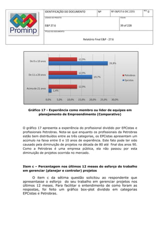 REV.
              IDENTIFICAÇÃO DO DOCUMENTO            Nº         RF-E&P27.6-DIC.2255          0
              CÓDIGO DO PROJETO:                                      FOLHA:



              E&P 27.6                                                39 of 228
              TÍTULO DO DOCUMENTO:



                                        Relatório Final E&P - 27.6




   Gráfico 17 - Experiência como membro ou lider de equipes em
         planejamento de Empreendimento (Comparativo)



O gráfico 17 apresenta a experiência do profissional dividido por EPCistas e
profissionais Petrobras. Nota-se que enquanto os profissionais da Petrobras
estão bem distribuídos entre as três categorias, os EPCistas apresentam um
acúmulo na faixa entre 0 e 10 anos de experiência. Este fato pode ter sido
causado pela diminuição de projetos na década de 80 até final dos anos 90.
Como a Petrobras é uma empresa pública, ela não passou por esta
diminuição de projetos ocorrida no mercado.



Item c – Percentagem nos últimos 12 meses do esforço do trabalho
em gerenciar (planejar e controlar) projetos

      O item c da sétima questão solicitou ao respondente que
apresentasse o esforço do seu trabalho em gerenciar projetos nos
últimos 12 meses. Para facilitar o entendimento de como foram as
respostas, foi feito um gráfico box-plot dividido em categorias
EPCistas e Petrobras.
 