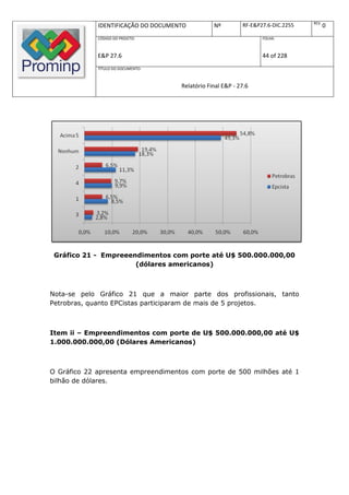REV.
             IDENTIFICAÇÃO DO DOCUMENTO          Nº         RF-E&P27.6-DIC.2255          0
             CÓDIGO DO PROJETO:                                    FOLHA:



             E&P 27.6                                              44 of 228
             TÍTULO DO DOCUMENTO:



                                     Relatório Final E&P - 27.6



1




 Gráfico 21 - Empreeendimentos com porte até U$ 500.000.000,00
                      (dólares americanos)



Nota-se pelo Gráfico 21 que a maior parte dos profissionais, tanto
Petrobras, quanto EPCistas participaram de mais de 5 projetos.



Item ii – Empreendimentos com porte de U$ 500.000.000,00 até U$
1.000.000.000,00 (Dólares Americanos)



O Gráfico 22 apresenta empreendimentos com porte de 500 milhões até 1
bilhão de dólares.
 