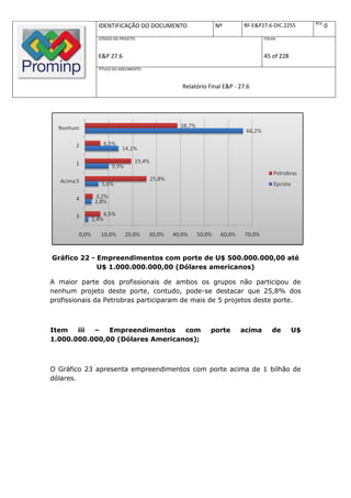 REV.
              IDENTIFICAÇÃO DO DOCUMENTO           Nº         RF-E&P27.6-DIC.2255            0
              CÓDIGO DO PROJETO:                                     FOLHA:



              E&P 27.6                                               45 of 228
              TÍTULO DO DOCUMENTO:



                                       Relatório Final E&P - 27.6




Gráfico 22 - Empreendimentos com porte de U$ 500.000.000,00 até
             U$ 1.000.000.000,00 (Dólares americanos)

A maior parte dos profissionais de ambos os grupos não participou de
nenhum projeto deste porte, contudo, pode-se destacar que 25,8% dos
profissionais da Petrobras participaram de mais de 5 projetos deste porte.



Item   iii –   Empreendimentos    com             porte      acima      de       U$
1.000.000.000,00 (Dólares Americanos);



O Gráfico 23 apresenta empreendimentos com porte acima de 1 bilhão de
dólares.
 