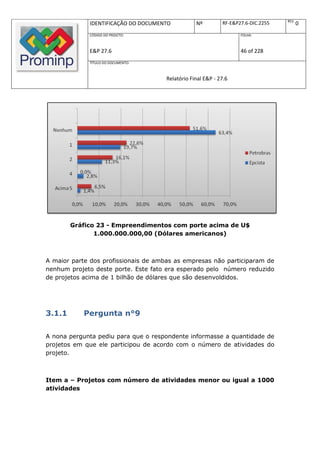 REV.
             IDENTIFICAÇÃO DO DOCUMENTO           Nº         RF-E&P27.6-DIC.2255          0
             CÓDIGO DO PROJETO:                                     FOLHA:



             E&P 27.6                                               46 of 228
             TÍTULO DO DOCUMENTO:



                                      Relatório Final E&P - 27.6




        Gráfico 23 - Empreendimentos com porte acima de U$
               1.000.000.000,00 (Dólares americanos)



A maior parte dos profissionais de ambas as empresas não participaram de
nenhum projeto deste porte. Este fato era esperado pelo número reduzido
de projetos acima de 1 bilhão de dólares que são desenvoldidos.




3.1.1      Pergunta n°9

A nona pergunta pediu para que o respondente informasse a quantidade de
projetos em que ele participou de acordo com o número de atividades do
projeto.



Item a – Projetos com número de atividades menor ou igual a 1000
atividades
 