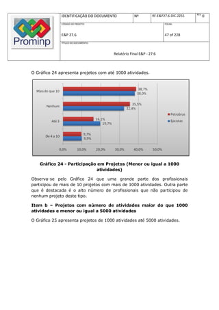 REV.
              IDENTIFICAÇÃO DO DOCUMENTO           Nº         RF-E&P27.6-DIC.2255          0
              CÓDIGO DO PROJETO:                                     FOLHA:



              E&P 27.6                                               47 of 228
              TÍTULO DO DOCUMENTO:



                                       Relatório Final E&P - 27.6



O Gráfico 24 apresenta projetos com até 1000 atividades.




    Gráfico 24 - Participação em Projetos (Menor ou igual a 1000
                              atividades)

Observa-se pelo Gráfico 24 que uma grande parte dos profissionais
participou de mais de 10 projetos com mais de 1000 atividades. Outra parte
que é destacada é o alto número de profissionais que não participou de
nenhum projeto deste tipo.

Item b – Projetos com número de atividades maior do que 1000
atividades e menor ou igual a 5000 atividades

O Gráfico 25 apresenta projetos de 1000 atividades até 5000 atividades.
 