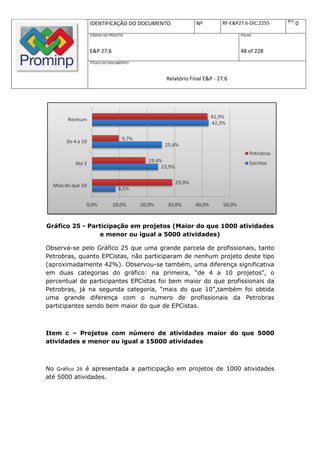 REV.
              IDENTIFICAÇÃO DO DOCUMENTO           Nº         RF-E&P27.6-DIC.2255          0
              CÓDIGO DO PROJETO:                                     FOLHA:



              E&P 27.6                                               48 of 228
              TÍTULO DO DOCUMENTO:



                                       Relatório Final E&P - 27.6




Gráfico 25 - Participação em projetos (Maior do que 1000 atividades
                e menor ou igual a 5000 atividades)

Observa-se pelo Gráfico 25 que uma grande parcela de profissionais, tanto
Petrobras, quanto EPCistas, não participaram de nenhum projeto deste tipo
(aproximadamente 42%). Observou-se também, uma diferença significativa
em duas categorias do gráfico: na primeira, “de 4 a 10 projetos”, o
percentual de participantes EPCistas foi bem maior do que profissionais da
Petrobras, já na segunda categoria, “mais do que 10”,também foi obtida
uma grande diferença com o numero de profissionais da Petrobras
participantes sendo bem maior do que de EPCistas.



Item c – Projetos com número de atividades maior do que 5000
atividades e menor ou igual a 15000 atividades



No Gráfico 26 é apresentada a participação em projetos de 1000 atividades
até 5000 atividades.
 