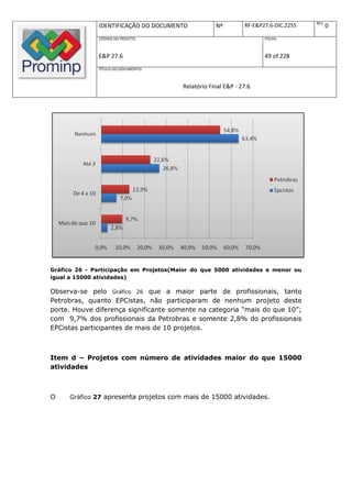 REV.
              IDENTIFICAÇÃO DO DOCUMENTO            Nº         RF-E&P27.6-DIC.2255          0
              CÓDIGO DO PROJETO:                                      FOLHA:



              E&P 27.6                                                49 of 228
              TÍTULO DO DOCUMENTO:



                                        Relatório Final E&P - 27.6




Gráfico 26 - Participação em Projetos(Maior do que 5000 atividades e menor ou
igual a 15000 atividades)

Observa-se pelo Gráfico 26 que a maior parte de profissionais, tanto
Petrobras, quanto EPCistas, não participaram de nenhum projeto deste
porte. Houve diferença significante somente na categoria “mais do que 10”;
com 9,7% dos profissionais da Petrobras e somente 2,8% do profissionais
EPCistas participantes de mais de 10 projetos.



Item d – Projetos com número de atividades maior do que 15000
atividades



O    Gráfico 27 apresenta projetos com mais de 15000 atividades.
 