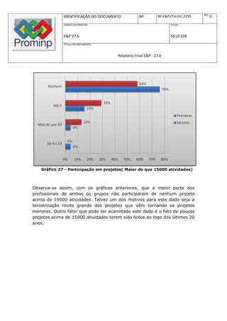 REV.
              IDENTIFICAÇÃO DO DOCUMENTO           Nº         RF-E&P27.6-DIC.2255          0
              CÓDIGO DO PROJETO:                                     FOLHA:



              E&P 27.6                                               50 of 228
              TÍTULO DO DOCUMENTO:



                                       Relatório Final E&P - 27.6




    Gráfico 27 - Participação em projetos( Maior do que 15000 atividades)



Observa-se assim, com os gráficos anteriores, que a maior parte dos
profissionais de ambos os grupos não participaram de nenhum projeto
acima de 15000 atividades. Talvez um dos motivos para este dado seja a
terceirização muito grande dos projetos que vêm tornando os projetos
menores. Outro fator que pode ter acarretado este dado é o fato de poucos
projetos acima de 15000 atividades terem sido feitos ao logo dos últimos 20
anos.
 