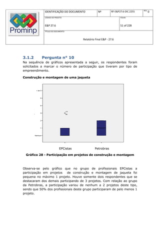 REV.
             IDENTIFICAÇÃO DO DOCUMENTO            Nº         RF-E&P27.6-DIC.2255          0
             CÓDIGO DO PROJETO:                                      FOLHA:



             E&P 27.6                                                51 of 228
             TÍTULO DO DOCUMENTO:



                                       Relatório Final E&P - 27.6




3.1.2      Pergunta n° 10
Na sequência de gráficos apresentada a seguir, os respondentes foram
solicitados a marcar o número de participação que tiveram por tipo de
empreendimento.

Construção e montagem de uma jaqueta




                            EPCistas            Petrobras

 Gráfico 28 - Participação em projetos de construção e montagem



Observa-se pelo gráfico que no grupo de profissionais EPCistas a
participação em projetos    de construção e montagem de jaqueta foi
pequena no máximo 1 projeto. Houve somente dois respondentes que se
destacaram dos demais participando de 3 projetos. Com relação ao grupo
da Petrobras, a participação variou de nenhum a 2 projetos deste tipo,
sendo que 50% dos profissionais deste grupo participaram de pelo menos 1
projeto.
 