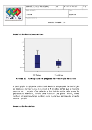REV.
              IDENTIFICAÇÃO DO DOCUMENTO           Nº         RF-E&P27.6-DIC.2255          0
              CÓDIGO DO PROJETO:                                     FOLHA:



              E&P 27.6                                               52 of 228
              TÍTULO DO DOCUMENTO:



                                       Relatório Final E&P - 27.6




Construção de cascos de navios




                            EPCistas            Petrobras

   Gráfico 29 - Participação em projetos de construção de cascos



A participação do grupo de profissionais EPCistas em projetos de construção
de cascos de navios variou de nenhum a 4 projetos, sendo que a mediana
ocorreu em 1 projeto. Com relação a distribuição obtida pelo grupo de
profissionais Petrobras, houve uma variação um pouco menor, entre
nenhum e 2 projetos, tendo também como mediana, a participação em pelo
menos 1 projeto.



Construção de módulo
 
