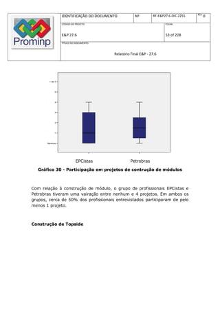REV.
              IDENTIFICAÇÃO DO DOCUMENTO          Nº         RF-E&P27.6-DIC.2255          0
              CÓDIGO DO PROJETO:                                    FOLHA:



              E&P 27.6                                              53 of 228
              TÍTULO DO DOCUMENTO:



                                      Relatório Final E&P - 27.6




                        EPCistas               Petrobras

   Gráfico 30 - Participação em projetos de contrução de módulos



Com relação à construção de módulo, o grupo de profissionais EPCistas e
Petrobras tiveram uma vairação entre nenhum e 4 projetos. Em ambos os
grupos, cerca de 50% dos profissionais entrevistados participaram de pelo
menos 1 projeto.



Construção de Topside
 