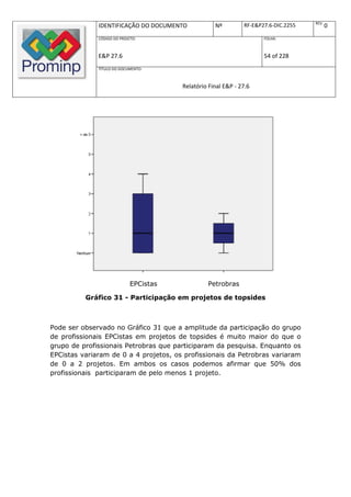 REV.
              IDENTIFICAÇÃO DO DOCUMENTO            Nº         RF-E&P27.6-DIC.2255          0
              CÓDIGO DO PROJETO:                                      FOLHA:



              E&P 27.6                                                54 of 228
              TÍTULO DO DOCUMENTO:



                                        Relatório Final E&P - 27.6




                             EPCistas            Petrobras

          Gráfico 31 - Participação em projetos de topsides



Pode ser observado no Gráfico 31 que a amplitude da participação do grupo
de profissionais EPCistas em projetos de topsides é muito maior do que o
grupo de profissionais Petrobras que participaram da pesquisa. Enquanto os
EPCistas variaram de 0 a 4 projetos, os profissionais da Petrobras variaram
de 0 a 2 projetos. Em ambos os casos podemos afirmar que 50% dos
profissionais participaram de pelo menos 1 projeto.
 