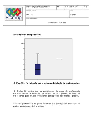 REV.
              IDENTIFICAÇÃO DO DOCUMENTO           Nº         RF-E&P27.6-DIC.2255          0
              CÓDIGO DO PROJETO:                                     FOLHA:



              E&P 27.6                                               55 of 228
              TÍTULO DO DOCUMENTO:



                                       Relatório Final E&P - 27.6




Instalação de equipamentos




Gráfico 32 - Participação em projetos de Intalação de equipamentos



 O Gráfico 32 mostra que os participantes do grupo de profissionais
EPCistas tiveram a amplitude no número de participações, variando de
0 a 4, sendo que 50% dos profissionais participou de pelo menos 1 projeto.



Todos os profissionais do grupo Petrobras que participaram deste tipo de
projeto participaram de 3 projetos.
 