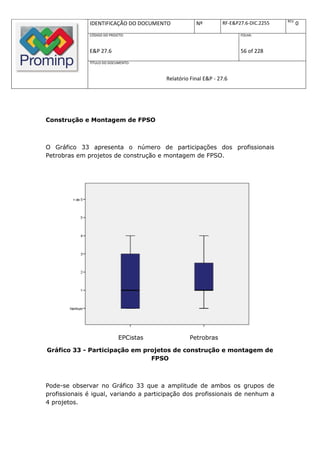REV.
              IDENTIFICAÇÃO DO DOCUMENTO            Nº         RF-E&P27.6-DIC.2255          0
              CÓDIGO DO PROJETO:                                      FOLHA:



              E&P 27.6                                                56 of 228
              TÍTULO DO DOCUMENTO:



                                        Relatório Final E&P - 27.6




Construção e Montagem de FPSO



O Gráfico 33 apresenta o número de participações dos profissionais
Petrobras em projetos de construção e montagem de FPSO.




                             EPCistas            Petrobras

Gráfico 33 - Participação em projetos de construção e montagem de
                               FPSO



Pode-se observar no Gráfico 33 que a amplitude de ambos os grupos de
profissionais é igual, variando a participação dos profissionais de nenhum a
4 projetos.
 