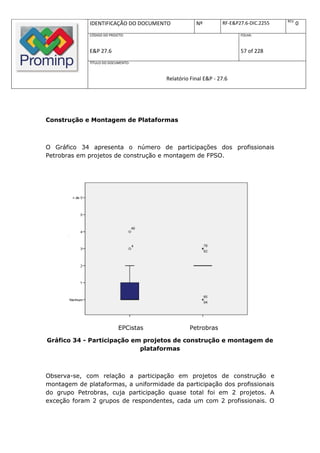 REV.
              IDENTIFICAÇÃO DO DOCUMENTO            Nº         RF-E&P27.6-DIC.2255          0
              CÓDIGO DO PROJETO:                                      FOLHA:



              E&P 27.6                                                57 of 228
              TÍTULO DO DOCUMENTO:



                                        Relatório Final E&P - 27.6




Construção e Montagem de Plataformas



O Gráfico 34 apresenta o número de participações dos profissionais
Petrobras em projetos de construção e montagem de FPSO.




                             EPCistas            Petrobras

Gráfico 34 - Participação em projetos de construção e montagem de
                            plataformas



Observa-se, com relação a participação em projetos de construção e
montagem de plataformas, a uniformidade da participação dos profissionais
do grupo Petrobras, cuja participação quase total foi em 2 projetos. A
exceção foram 2 grupos de respondentes, cada um com 2 profissionais. O
 
