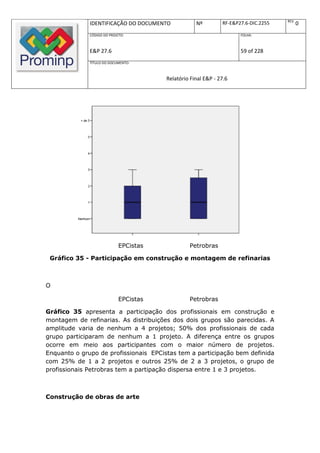 REV.
              IDENTIFICAÇÃO DO DOCUMENTO            Nº         RF-E&P27.6-DIC.2255          0
              CÓDIGO DO PROJETO:                                      FOLHA:



              E&P 27.6                                                59 of 228
              TÍTULO DO DOCUMENTO:



                                        Relatório Final E&P - 27.6




                             EPCistas            Petrobras

 Gráfico 35 - Participação em construção e montagem de refinarias



O

                             EPCistas            Petrobras

Gráfico 35 apresenta a participação dos profissionais em construção e
montagem de refinarias. As distribuições dos dois grupos são parecidas. A
amplitude varia de nenhum a 4 projetos; 50% dos profissionais de cada
grupo participaram de nenhum a 1 projeto. A diferença entre os grupos
ocorre em meio aos participantes com o maior número de projetos.
Enquanto o grupo de profissionais EPCistas tem a participação bem definida
com 25% de 1 a 2 projetos e outros 25% de 2 a 3 projetos, o grupo de
profissionais Petrobras tem a partipação dispersa entre 1 e 3 projetos.



Construção de obras de arte
 