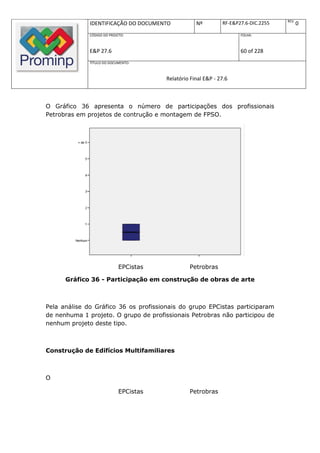 REV.
              IDENTIFICAÇÃO DO DOCUMENTO            Nº         RF-E&P27.6-DIC.2255          0
              CÓDIGO DO PROJETO:                                      FOLHA:



              E&P 27.6                                                60 of 228
              TÍTULO DO DOCUMENTO:



                                        Relatório Final E&P - 27.6



O Gráfico 36 apresenta o número de participações dos profissionais
Petrobras em projetos de contrução e montagem de FPSO.




                             EPCistas            Petrobras

      Gráfico 36 - Participação em construção de obras de arte



Pela análise do Gráfico 36 os profissionais do grupo EPCistas participaram
de nenhuma 1 projeto. O grupo de profissionais Petrobras não participou de
nenhum projeto deste tipo.



Construção de Edifícios Multifamiliares



O

                             EPCistas            Petrobras
 