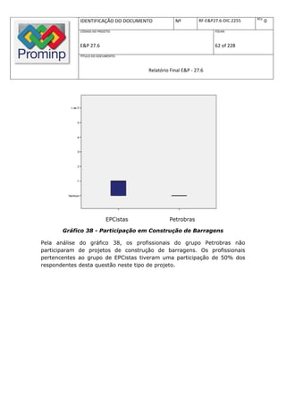 REV.
             IDENTIFICAÇÃO DO DOCUMENTO            Nº         RF-E&P27.6-DIC.2255          0
             CÓDIGO DO PROJETO:                                      FOLHA:



             E&P 27.6                                                62 of 228
             TÍTULO DO DOCUMENTO:



                                       Relatório Final E&P - 27.6




                            EPCistas            Petrobras

       Gráfico 38 - Participação em Construção de Barragens

Pela análise do gráfico 38, os profissionais do grupo Petrobras não
participaram de projetos de construção de barragens. Os profissionais
pertencentes ao grupo de EPCistas tiveram uma participação de 50% dos
respondentes desta questão neste tipo de projeto.
 