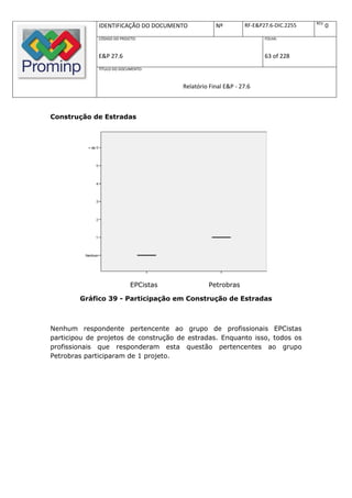 REV.
              IDENTIFICAÇÃO DO DOCUMENTO            Nº         RF-E&P27.6-DIC.2255          0
              CÓDIGO DO PROJETO:                                      FOLHA:



              E&P 27.6                                                63 of 228
              TÍTULO DO DOCUMENTO:



                                        Relatório Final E&P - 27.6



Construção de Estradas




                             EPCistas            Petrobras

        Gráfico 39 - Participação em Construção de Estradas



Nenhum respondente pertencente ao grupo de profissionais EPCistas
participou de projetos de construção de estradas. Enquanto isso, todos os
profissionais que responderam esta questão pertencentes ao grupo
Petrobras participaram de 1 projeto.
 