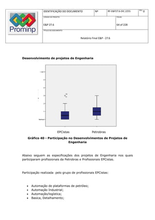 REV.
              IDENTIFICAÇÃO DO DOCUMENTO            Nº         RF-E&P27.6-DIC.2255          0
              CÓDIGO DO PROJETO:                                      FOLHA:



              E&P 27.6                                                64 of 228
              TÍTULO DO DOCUMENTO:



                                        Relatório Final E&P - 27.6




Desenvolvimento de projetos de Engenharia




                             EPCistas            Petrobras

   Gráfico 40 - Participação no Desenvolvimentos de Projetos de
                             Engenharia



Abaixo seguem as especificações dos projetos de Engenharia nos quais
participaram profissionais da Petrobras e Profissionais EPCistas.



Participação realizada pelo grupo de profissionais EPCistas:



      Automação de plataformas de petróleo;
      Automação Industrial;
      Automação/logística;
      Basica, Detalhamento;
 