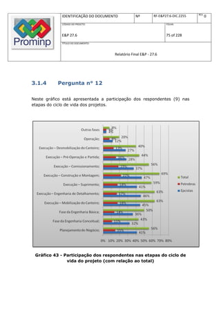 REV.
             IDENTIFICAÇÃO DO DOCUMENTO          Nº         RF-E&P27.6-DIC.2255          0
             CÓDIGO DO PROJETO:                                    FOLHA:



             E&P 27.6                                              75 of 228
             TÍTULO DO DOCUMENTO:



                                     Relatório Final E&P - 27.6




3.1.4      Pergunta n° 12

Neste gráfico está apresentada a participação dos respondentes (9) nas
etapas do ciclo de vida dos projetos.




 Gráfico 43 - Participação dos respondentes nas etapas do ciclo de
               vida do projeto (com relação ao total)
 